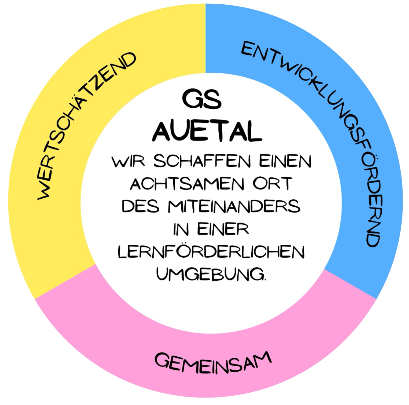 Grundschule Auetal